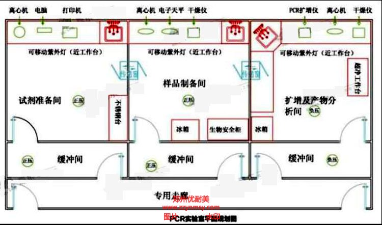 實驗室建設標準方案